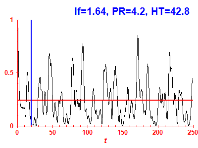 Survival probability